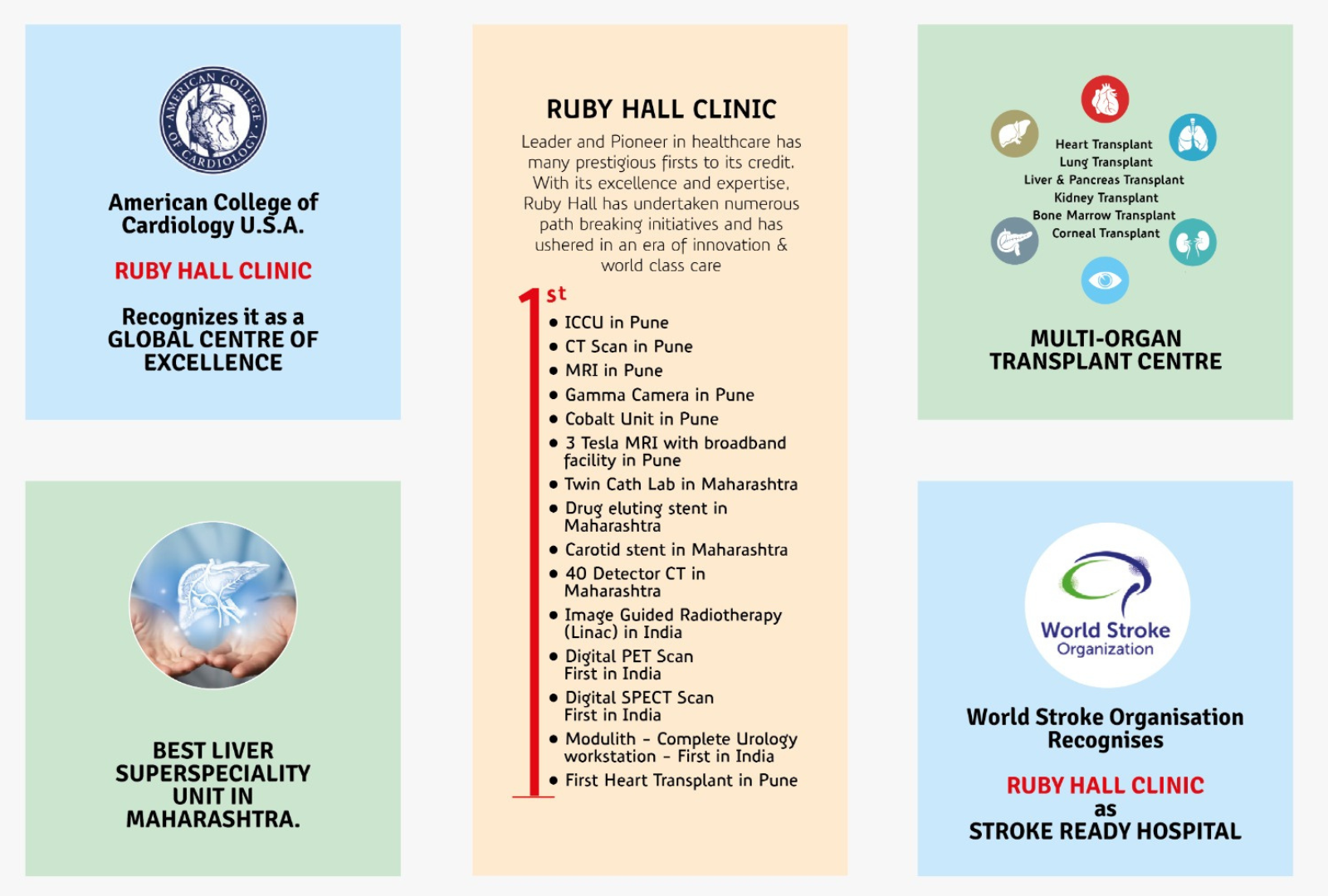 Ruby Hall Clinic - Pioneers in Healthcare